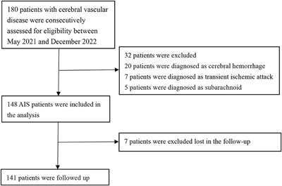 Serum cold-inducible RNA-binding protein (CIRP) levels as a prognostic indicator in patients with acute ischemic stroke